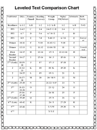 First Grade Wow Guided Reading Teachers Notebook Levels