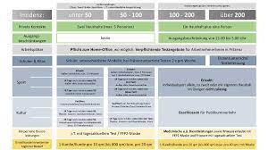 Ab wann gelten die strengeren. Corona Notbremse Nachtliche Ausgangssperren Fur Teile Deutschlands