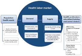 2 Matching The Health Workforce To Population Needs Future Financial Economics Of Health Professional Education Proceedings Of A Workshop The National Academies Press