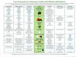Uric Acid Food Chart In Hindi Www Bedowntowndaytona Com