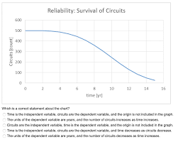 Solved Reliability Survival Of Circuits 600 1 500 E 400