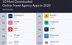 Pin On Tourism Distribution Channel