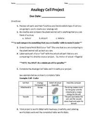 Saturday science homemade plant cell pizza the children s. Cell Analogies Worksheets Teaching Resources Tpt