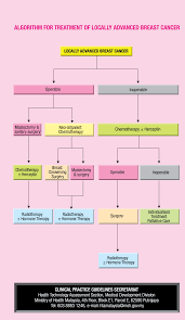 Breast cancer is the most common cancer in malaysian females. Https Www Moh Gov My Moh Attachments 6916 Pdf