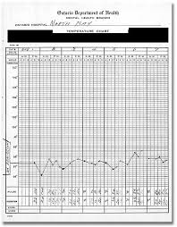 temperature chart from a patient case file 1963