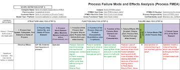 Here you will find a wealth of information to help answer your most pressing questions. Https Www Industryforum Co Uk Wp Content Uploads Sites 6 2018 11 20181120 Smmt Aqms Fmea Alignment Aiag And Vda En Pdf