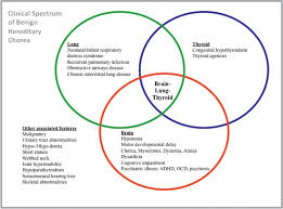 Image result for Chorea