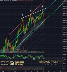 Why is bitcoin going down / up? Bitcoin Striking Out Is Good Investing Com
