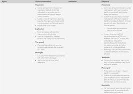 Get deals with coupon and discount code! Special Topics Section 6 Practical Healthcare Epidemiology