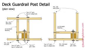 What is deck railing code height? How To Builid Code Compliant Deck Railings Posts