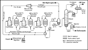 Engineer Darwing Refinery Of Crude Oil Flow Chart With Many