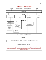 Chefs Connection Multcos Food Safety Blog Haccp The Flow