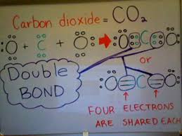 Atoms can form molecules by donating, accepting, or sharing electrons to fill their outer. Covalent Bonds Chemistry Libretexts