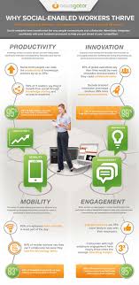 Why Social Enabled Workers Thrive 4 Compelling Reasons To Integrate An Esn Via Newsgator Social Media Leadership Development Education And Training