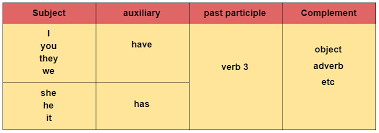 Maybe you would like to learn more about one of these? Rumus Contoh Dan Latihan Soal Present Perfect Tense Yureka Education Center