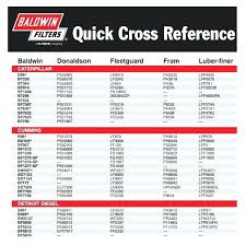 Kohler Air Filter Cross Reference Chart Best Picture Of