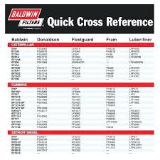 Ac Delco Oil Filter Cross Reference Chart