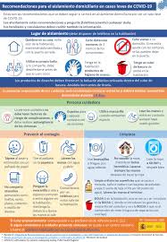 Follow all state and local recommendations or requirements. Ministerio De Sanidad Consumo Y Bienestar Social Profesionales Informacion Para La Ciudadania Coronavirus