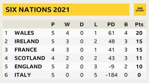 From the girls' grassroots game to england honours, discover more about the system that connects women's youth football. Six Nations 2021 England S Maro Itoje Defends Truly Special Coach Eddie Jones Bbc Sport