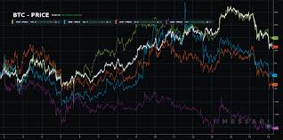 Bitcoin is down 1.03% in the last 24 hours. 21shares Research Newsletter Issue 99 21shares