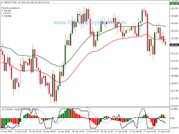 Forex Accelerator Rsi Ema Channel Trading Strategy Forexmt4systems Forex Trading Forex Forex Signals