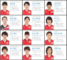 バレーボール女子 日本代表 ブラジルに敗れ3位決定戦へ 2021年6月25日 4時59分 バレーボール バレーボールの国際大会「ネーションズリーグ」は、24日、準決勝が行われ女子の日本代表は、強豪ブラジルにセットカウント1対3で敗れて3位決定戦にまわりました。 2021å¹´åº¦ãƒãƒ¬ãƒ¼ãƒœãƒ¼ãƒ«å¥³å­æ—¥æœ¬ä»£è¡¨ãƒãƒ¼ãƒ  ç«ã®é³¥nippon ã®ç™»éŒ²ãƒ¡ãƒ³ãƒãƒ¼ãŒæ±ºå®šã—ã¾ã—ãŸ åˆé¸å‡º1äººã‚'å« ç«ã®é³¥nipponã®æ³¨ç›®ãƒ„ã‚¤ãƒ¼ãƒˆ ãƒ„ã‚¤é€Ÿã‚¯ã‚ªãƒªãƒ†ã‚£ Twitter