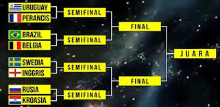 Check spelling or type a new query. Contoh Soal Akm Numerasi Kelas X Sma Smk Beserta Jawaban Sinau Thewe Com