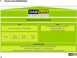 Hallo arivaner, nur zur info werde die heutige kursschwäche zum aufstocken der bestände nutzen. Analystentag Der Dab Bank Ag Frankfurt A M Den 19 Februar Pdf Free Download