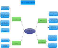 Musytari ialah 317 kali lebih besar dari bumi. Peta Minda Sains Tahun 4 Shariana1043