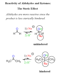 Pin On Aldehydes And Ketones Practice Problems