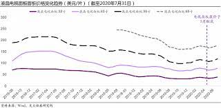 Jul 29, 2021 · 我的钢铁网四川建筑钢材频道提供四川螺纹钢价格走势、四川钢筋最新价格行情、四川高线价格行情、四川盘螺市场报价等四川建筑钢材今日最新行情表。可免费看建筑钢材钢厂产量统计、调价信息，库存数据，成交量报告等信息。 æ¶²æ™¶é¢æ¿æ¶¨ä»·èƒŒåŽ è¡Œä¸šäº§èƒ½åŠ é€Ÿå‡ºæ¸… å›½äº§é¾™å¤´èŽ·çº¢åˆ© æ–°æµªè´¢ç» æ–°æµªç½'