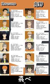 Are you a setter or a spiker? Haikyuu Tokonami Tumblr Posts Tumbral Com