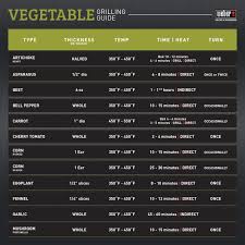 Grill Your Vegetables Try This Tip From Weber Sauces