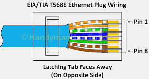 One wire in the pair being a solid or primarily solid colored wire and the other being a primarily white wire with a colored stripe (sometimes ethernet cables won't have any 4b5b. Cat 5 Wiring Diagram Connections Page 1 Line 17qq Com