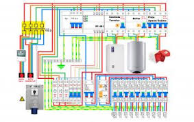 +continuitate in alimentare cu energie electrică mai ridicată*. Tabloul Electric Pentru Locuinta Misiunea Casa