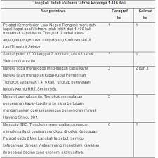 Pertanyaan Telaah Bahasa Indonesia Halaman 106 Download File Guru