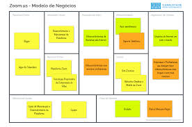 Business Model Canvas Da Zoom Us Em 2020 Modelos De Negocios Modelo De Canvas Modelos