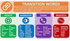 Transitions provide greater cohesion by making it more explicit or. Back To The Basics Why Using Transition Words Is Critical In Proposal Writing