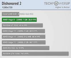 Directx version amd ryzen 5 pro 2500u 4x 2.00 ghz (3.60 ghz) ht. Amd Ryzen 3 2200g 3 5 Ghz With Vega 8 Graphics Review Integrated Graphics Performance 720p Techpowerup
