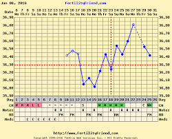 Freaking Out First Cycle Of Clomid Bleeding A Week Before