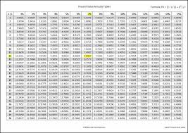 Barbie En De Magie Van Pegasusaudio Ned Eng Ital 2lions Team Time Value Of Money Annuity Table Annuity