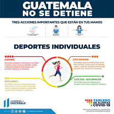Maybe you would like to learn more about one of these? Mides On Twitter Tablero De Alerta Deportes Individuales Para Conocer El Estado De Tu Municipio Ingresa A Https T Co 98omro46ve Guatemalanosedetiene Https T Co Mtdnfiwjxv