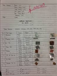 Tugas portofolio kimia kelas 12. Portofolio Hasil Praktikum Deret Volta Kelas 12 Ipa 2 Nov 2014 Kimia Industri