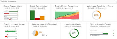 Ui5ers Buzz 04 Visualizing Kpis In Sapui5 And Openui5