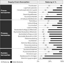 Ein automobilhersteller stellt fest, dass seine umsatzrentabilität im geschäftsjahr 2011 4 % betragen hat. Controlling Springerlink
