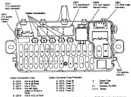 License plate lights, tail lights 33 7.5a (interlock unit) interlock system. 1995 Honda Civic Under Dash Fuse Box Winnebago Wiring Schematics Wirediagram Yenpancane Jeanjaures37 Fr
