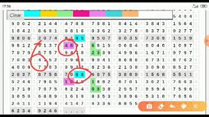 Prediksi Tarikan Paito Warna Sydney Hari Ini Rabu 1 Juli 2020 Bocoran Sdy Terbaru Youtube