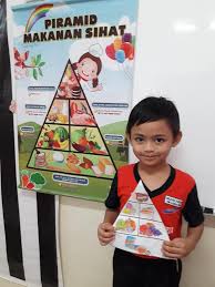 Lekatkan gambar makanan mengikut kumpulan makanan yang betul. Aktiviti Bertemakan Tabika Kemas Sungai Tiram A B Facebook