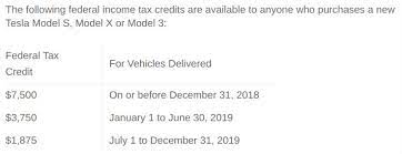 Qualifying vehicles by the manufacturer are eligible for a $7,500 credit if acquired before jan. Tesla Delivers Its 200 000th Car Triggering The Ev Tax Credit Phase Out Period