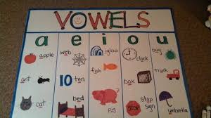 Short Vowel Anchor Chart Kindergarten Anchor Charts